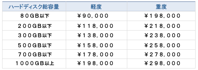 RAID旧料金表