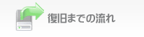 復旧までの流れ