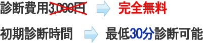 診断費用3,000円  完全無料 初期診断時間 最低30分診断可能